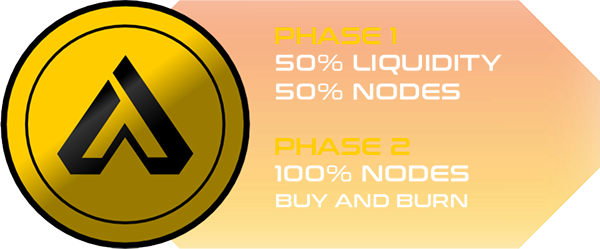 ASM Token